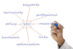 seo keywords